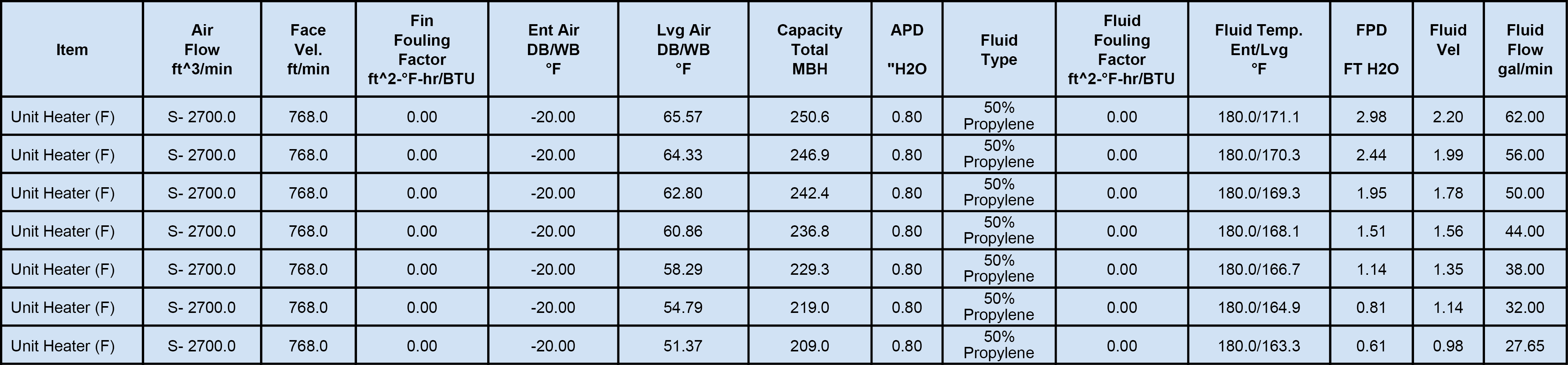 R250 Heater Specifications